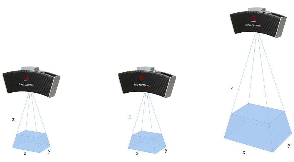 שדות המדידה של surfaceCONTROL 3D 26x0