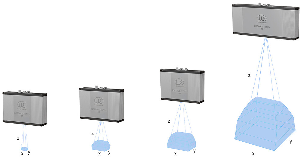 שדות מדידה של surfaceCONTROL 3D 35x0