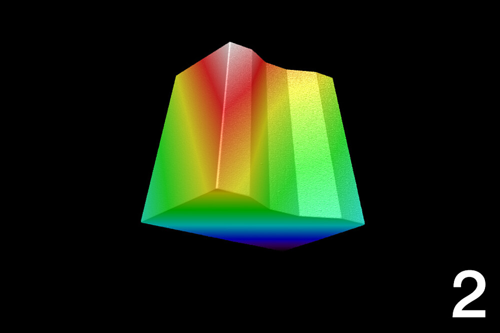 Point cloud of the measuring object